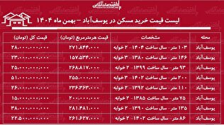 لیست قیمت خرید مسکن در یوسف‌آباد / خرید یک آپارتمان ۲ خوابه در این منطقه چقدر هزینه دارد؟ + جدول بهمن ماه ۱۴۰۴