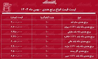 قیمت جدید انواع برنج هندی ۲۳ بهمن ۱۴۰۴ / برنج هندی خاطره، مژده، هایلی و...کیلویی چند شد؟ + جدول