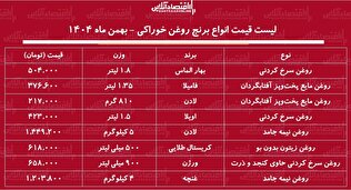 لیست قیمت جدید انواع روغن خوراکی ۲۳ بهمن ۱۴۰۴ / روغن مایع لادن، فامیلا، اویلا، غنچه و...چند شد؟ + جدول