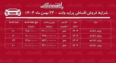 شرایط جدید فروش اقساطی پراید وانت بهمن ماه ۱۴۰۴ / با ماهی ۳ میلیون تومان پراید وانت بخرید+ جدول