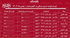 لیست قیمت خرید مسکن در گوهردشت / قیمت خرید هر متر آپارتمان در این منطقه چقدر است؟ + جدول بهمن ماه ۱۴۰۴