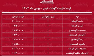 لیست قیمت جدید گوشت قرمز امروز ۲۴ بهمن ۱۴۰۴ / ماهیچه گوساله و گوسفندی کیلویی چند شد؟ + جدول
