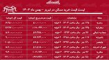 لیست قیمت خرید مسکن در تبریز / خرید یک آپارتمان ۲ خوابه در ائل‌گلی، ولیعصر، منظریه، رشدیه و...چقدر سرمایه نیاز دارد؟ + جدول بهمن ماه ۱۴۰۴