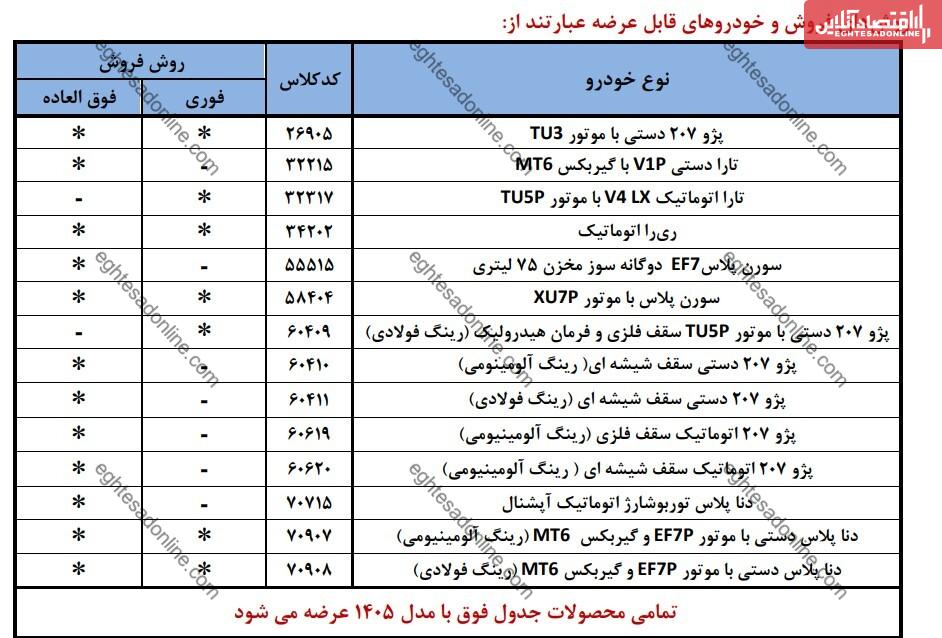 آموزش ثبت نام ایران خودرو بهمن ۱۴۰۴ / شانس برنده شدن کدام خودرو بیشتر است؟ آموزش ثبت نام ایران خودرو بهمن ۱۴۰۴ / شانس برنده شدن کدام خودرو بیشتر است؟