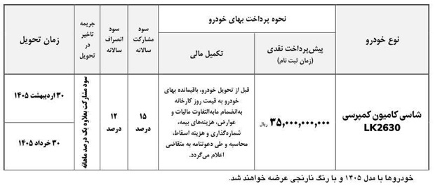طرح پیشفروش کامیون واگن هود LK2630 توسط ایرانخودرو دیزل طرح پیشفروش کامیون واگن هود LK2630 توسط ایرانخودرو دیزل