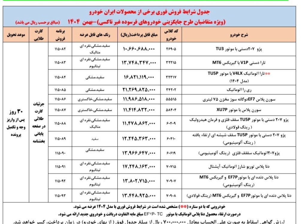 جزئیات ثبت‌نام ۱۲ محصول جدید ایران خودرو اعلام شد