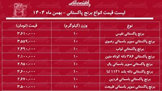 قیمت جدید انواع برنج پاکستانی ۲۵ بهمن ۱۴۰۴ / کیسه ۱۰ کیلویی برنج سوپر باسماتی درجه یک را چند بخریم؟ + جدول