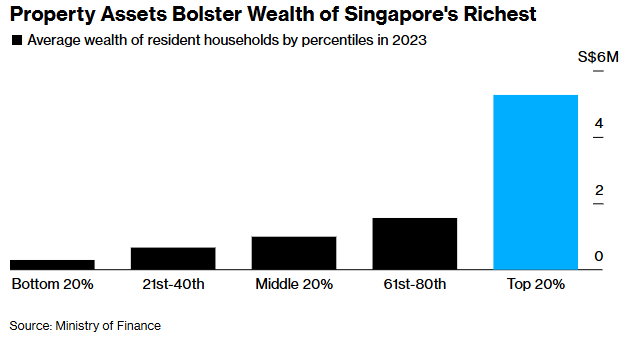 از آمریکا تا آسیا؛ دادههای جدید اقتصاد آمریکا از آمریکا تا آسیا؛ دادههای جدید اقتصاد آمریکا