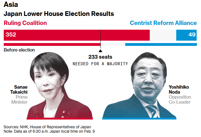 از آمریکا تا آسیا؛ دادههای جدید اقتصاد آمریکا از آمریکا تا آسیا؛ دادههای جدید اقتصاد آمریکا