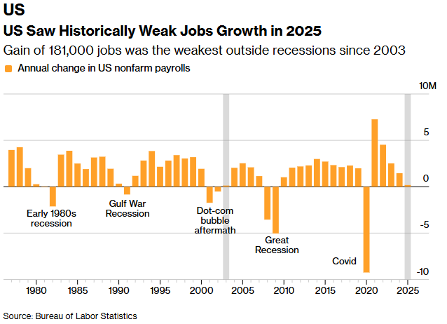 از آمریکا تا آسیا؛ دادههای جدید اقتصاد آمریکا از آمریکا تا آسیا؛ دادههای جدید اقتصاد آمریکا