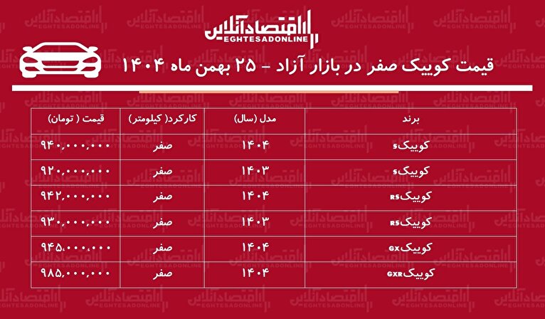 سقوط سنگین قیمت کوییک در بازار / کوییک ارزان شد! + جدول