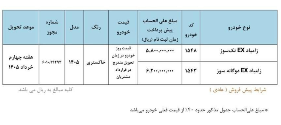 آغاز ثبت نام پیش فروش سایپا از فردا ۲۷ بهمن ۱۴۰۴ /بدون قرعه کشی خودرو بخرید + لینک