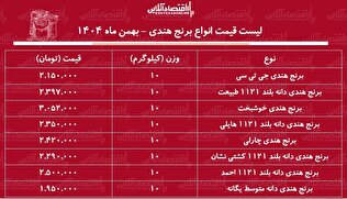 قیمت جدید انواع برنج هندی ۲۶ بهمن ۱۴۰۴ / کیسه ۱۰ کیلویی برنج هندی احمد، طبیعت، جی‌تی‌سی، هایلی و...را چند بخریم؟ + جدول
