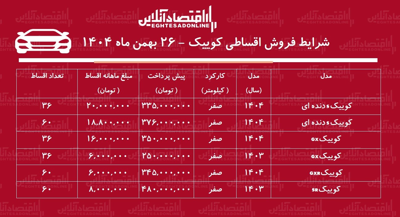 شرایط جدید فروش اقساطی کوییک بهمن‌ماه ۱۴۰۴ / با ماهی ۶ میلیون تومان کوییک بخرید! + جدول