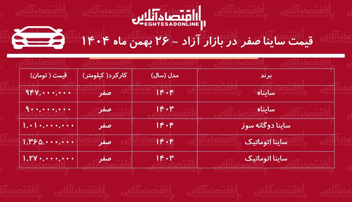 سقوط دسته جمعی قیمت خودروهای ساینا در بازار / ساینا ارزان شد! + جدول
