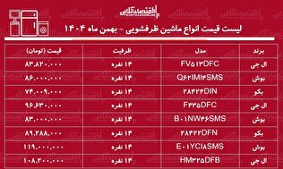 قیمت جدید انواع ماشین ظرفشویی خارجی در بازار / ماشین ظرفشویی بکو، ال جی و بوش چند شد؟ + جدول بهمن ماه ۱۴۰۴