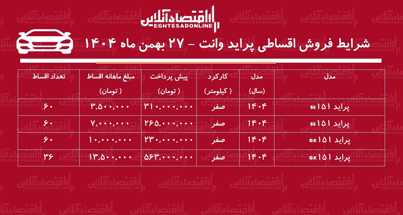 شرایط جدید فروش اقساطی پراید وانت بهمن ماه ۱۴۰۴ / با ماهی ۷ میلیون تومان پراید وانت بخرید+ جدول