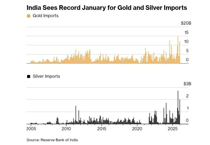 علت سقوط قیمت طلا / بلومبرگ گزارش کرد
