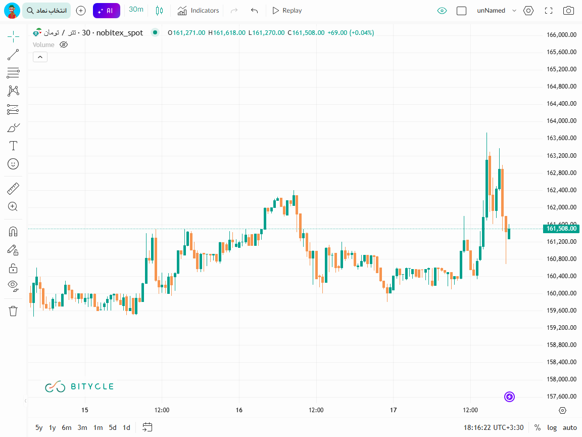 تاثیر مذاکرات ایران و آمریکا بر قیمت نفت، طلا و دلار تاثیر مذاکرات ایران و آمریکا بر قیمت نفت، طلا و دلار