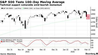 بازگشت طلا و افزایش شاخص‌های آسیایی؛ ثبات نسبی در بازارهای جهانی