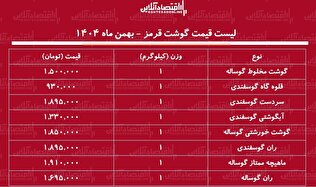لیست قیمت گوشت قرمز امروز ۲۹ بهمن ۱۴۰۴ / ران گوساله و گوسفندی کیلویی چند شد؟ + جدول