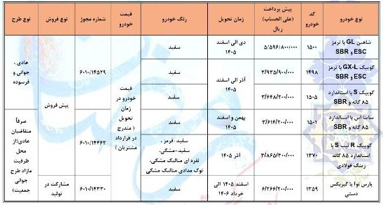 شرایط پیش‌فروش بدون قرعه کشی سایپا به مناسبت ماه رمضان ۱۴۰۴ / جزئیات ثبت‌نام شاهین، کوییک، ساینا و پارس نوا + لینک
