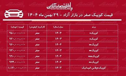 انفجار قیمت کوییک در بازار / خریداران کوییک ۲۵۵ میلیون تومان سود کردند! + جدول