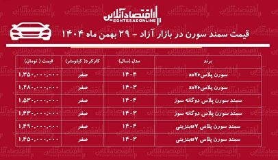 افزایش شدید قیمت سمند سورن در بازار / سورن پلاس پرواز کرد! + جدول