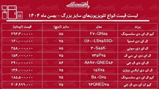 قیمت جدید انواع تلویزیون‌های سایز بزرگ در بازار / ال ای دی ۷۵ اینچ سامسونگ، ال جی، اسنوا و...چند شد؟ + جدول بهمن ماه ۱۴۰۴