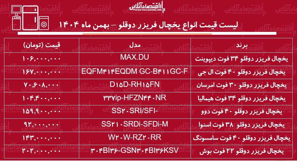 لیست قیمت جدید انواع یخچال فریزر دوقلو / یخچال