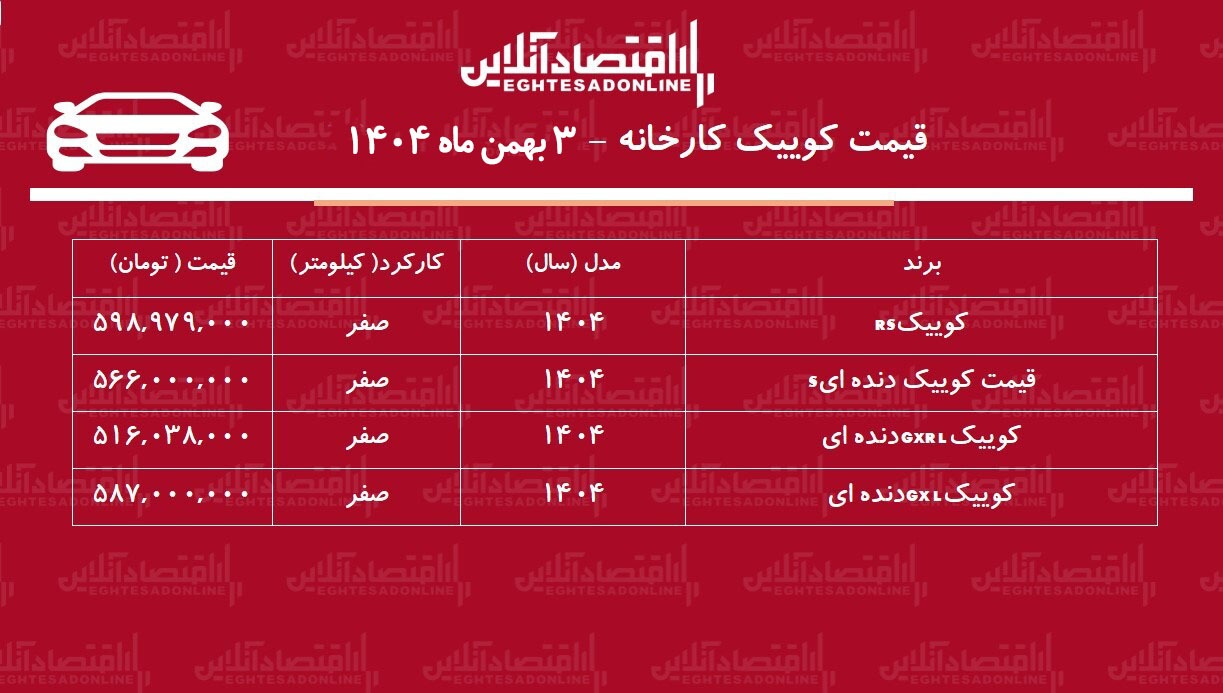 قیمت جدید کارخانه کوییک اعلام شد + جدول بهمن ۱۴۰۴
