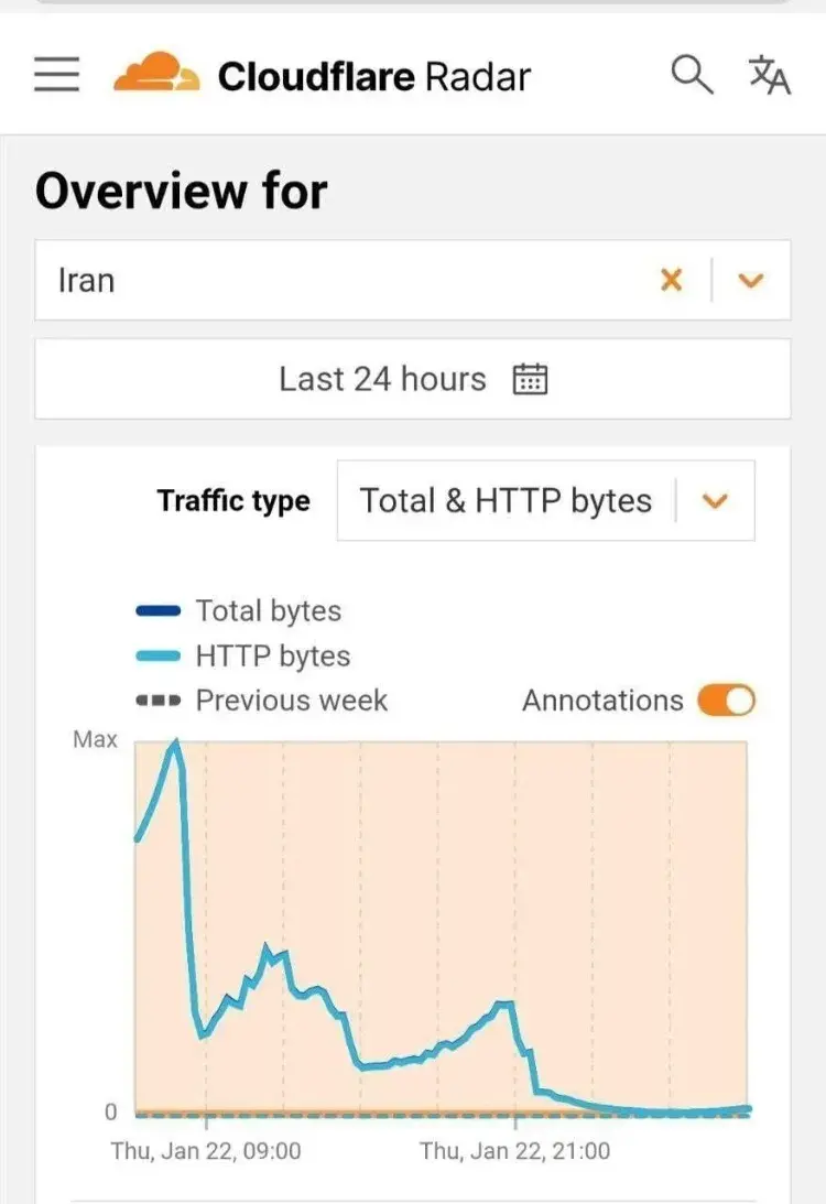 رادار کلادفلر از کاهش پهنای باند کشور خبر داد