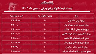 لیست قیمت برنج ایرانی ۳۰ بهمن ۱۴۰۴ / برنج صدری، طارم، عنبربو، هاشمی و...کیلویی چند شد؟ + جدول