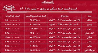 لیست قیمت خرید مسکن در بوشهر / قیمت یک آپارتمان ۲ خوابه در این منطقه چقدر است؟ + جدول بهمن ماه ۱۴۰۴