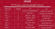 قیمت جدید انواع روغن موتور خودرو در بازار / روغن موتور ۴ لیتری کاسترول، کاسپین، الیت و...چند شد؟ + جدول بهمن ماه ۱۴۰۴