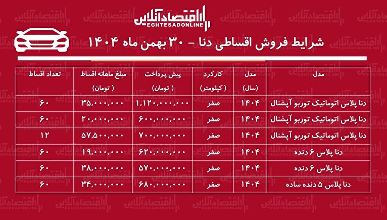 شرایط جدید فروش اقساطی دنا بهمن ۱۴۰۴ / با ۶۰۰ میلیون تومان دنا اتوماتیک بخرید! + جدول
