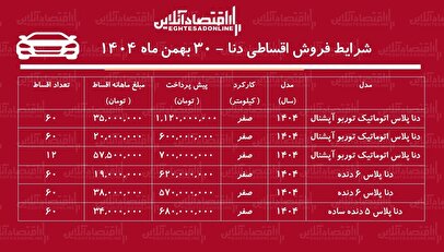 شرایط جدید فروش اقساطی دنا بهمن ۱۴۰۴ / با ۶۰۰ میلیون تومان دنا اتوماتیک بخرید! + جدول