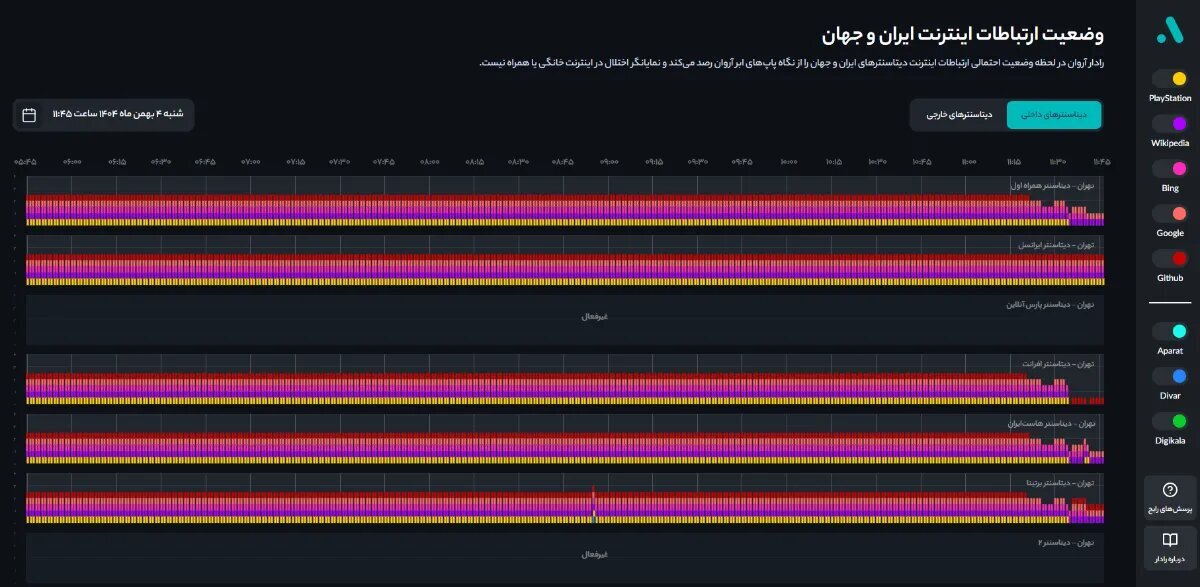 فوری/ دیتاسنترهای کشور به اینترنت بین‌الملل وصل شدند