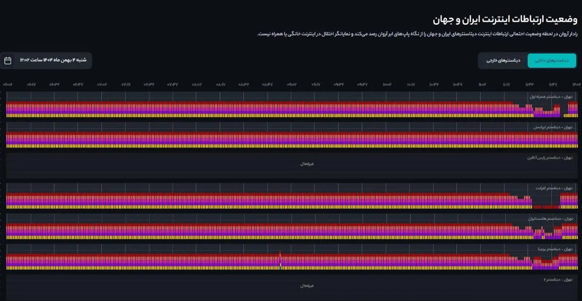 فوری/ دیتاسنترهای کشور به اینترنت بین‌الملل وصل شدند