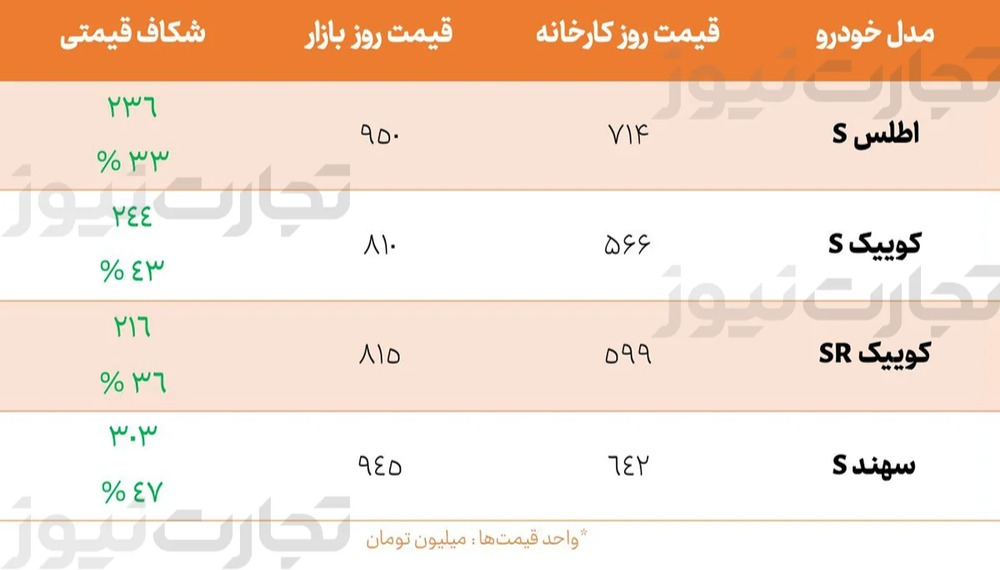 سود ۳۰۳ میلیونی برای دارندگان کارت ملی / متقاضیان پیش فروش سایپا بخوانند + شرایط ثبت‌نام و لینک