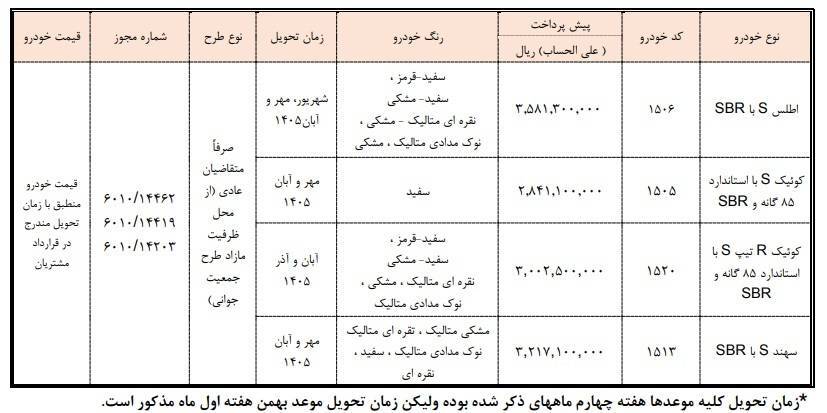 سود ۳۰۳ میلیونی برای دارندگان کارت ملی / متقاضیان پیش فروش سایپا بخوانند + شرایط ثبت‌نام و لینک