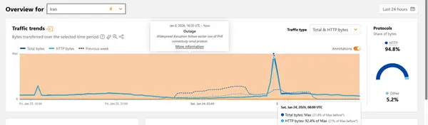 خبر مهم درباره اتصال اینترنت در ساعات آینده