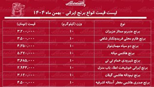 لیست قیمت انواع برنج ایرانی ۵ بهمن ۱۴۰۴ / قیمت برنج ایرانی در بازار سر به فلک کشید + جدول