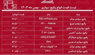 لیست قیمت جدید انواع پکیج دیواری / افزایش قیمت پکیج دیواری رکورد زد + جدول بهمن ماه ۱۴۰۴