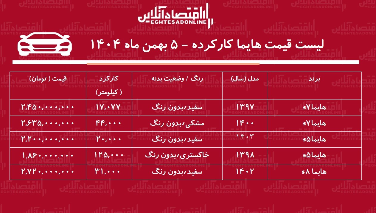 لیست قیمت هایما کارکرده / هایما S۷ در بازار چند؟ + جدول بهمن ۱۴۰۴