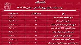 لیست قیمت انواع برنج پاکستانی ۶ بهمن ۱۴۰۴ / برنج پاکستانی هم از سفره‌ها پر کشید + جدول