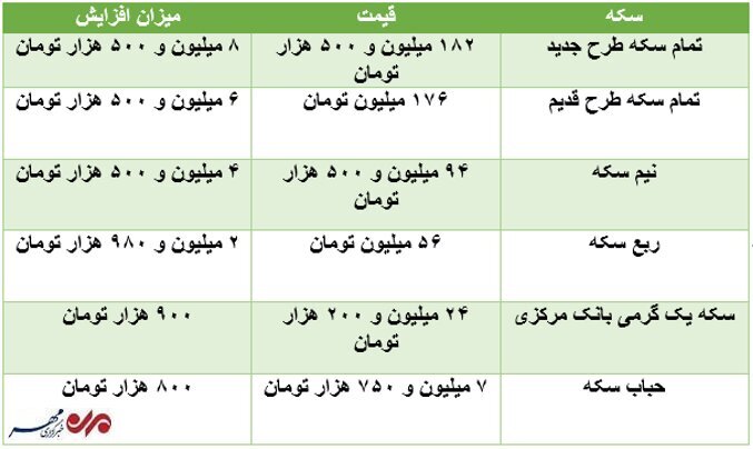 چرا با افت قیمت جهانی، طلا در ایران گران شد؟/ رئیس اتحادیه طلا پاسخ داد چرا با افت قیمت جهانی، طلا در ایران گران شد؟/ رئیس اتحادیه طلا پاسخ داد
