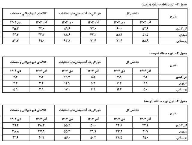 آیا شوک تورمی شروع زمستان موقتی است؟ آیا شوک تورمی شروع زمستان موقتی است؟