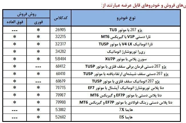 آغاز ثبت‌نام فروش فوری ایران خودرو از فردا ۸ بهمن ۱۴۰۴ / متقاضیان ثبت‌نام ایران خودرو بخوانند