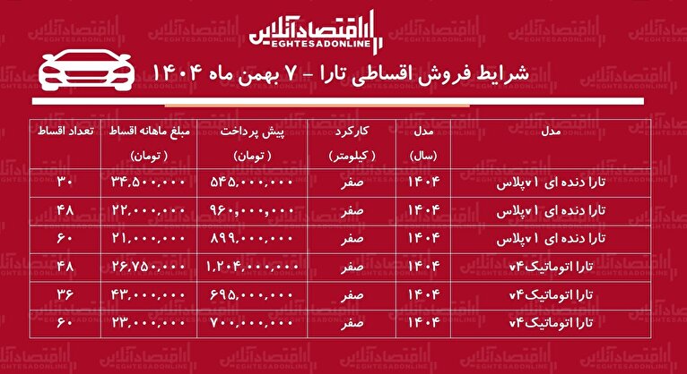 شرایط جدید فروش اقساطی جدید تارا  بهمن ۱۴۰۴ / با اقساط ۵ ساله تارا بخرید! + جدول